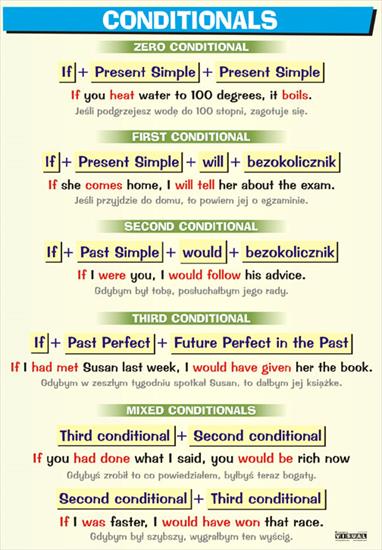 Picture Worksheets - PLANSZA - CONDITIONALS.jpg