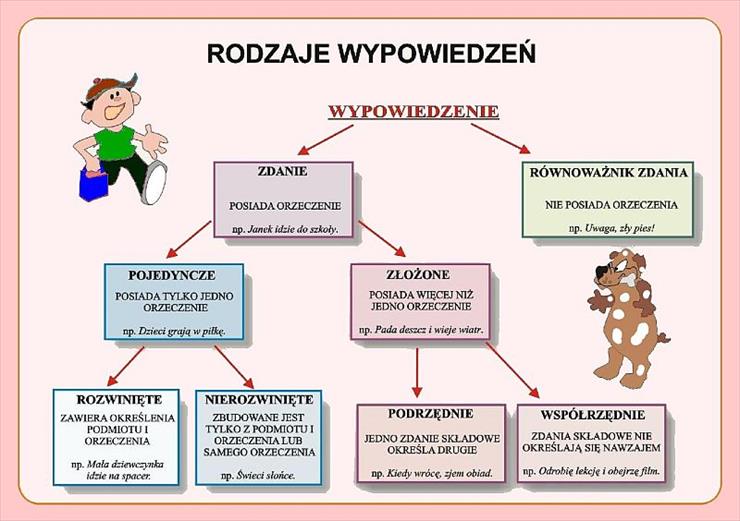 plansze - j. polski - WYPOWIEDZENIA.bmp